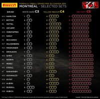 В Pirelli подтвердили выбор шин для Гран При Канады